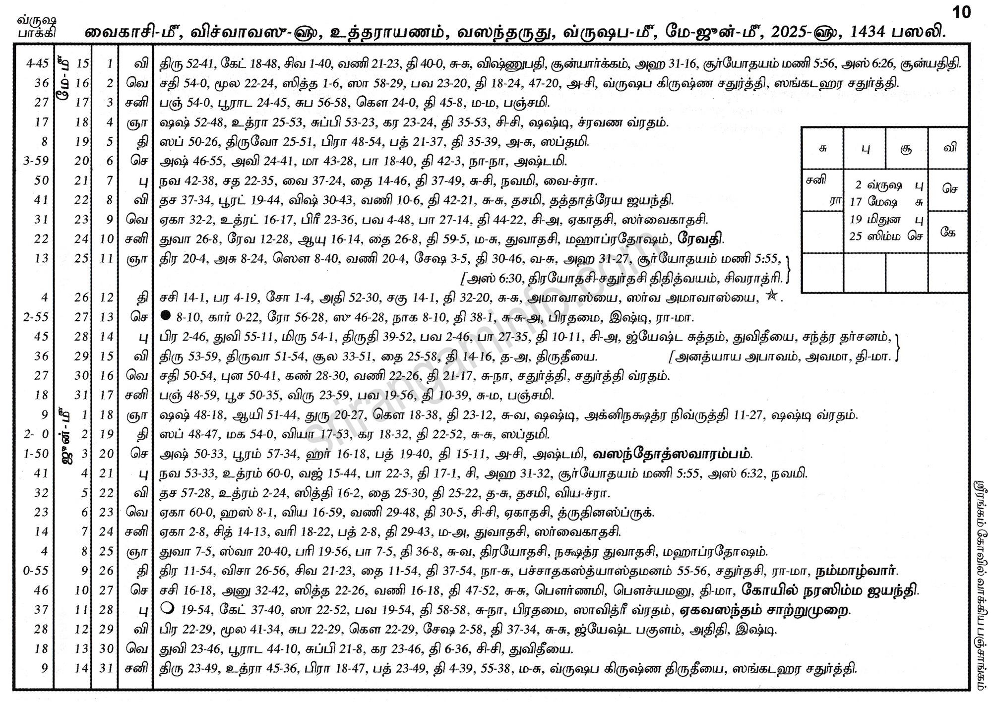 Panchangam